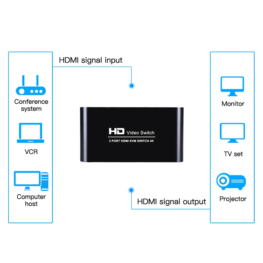 4K x 2K Ultra HD USB HDMI KVM переключатель 2 порта сплиттер для двойного дисплея экрана