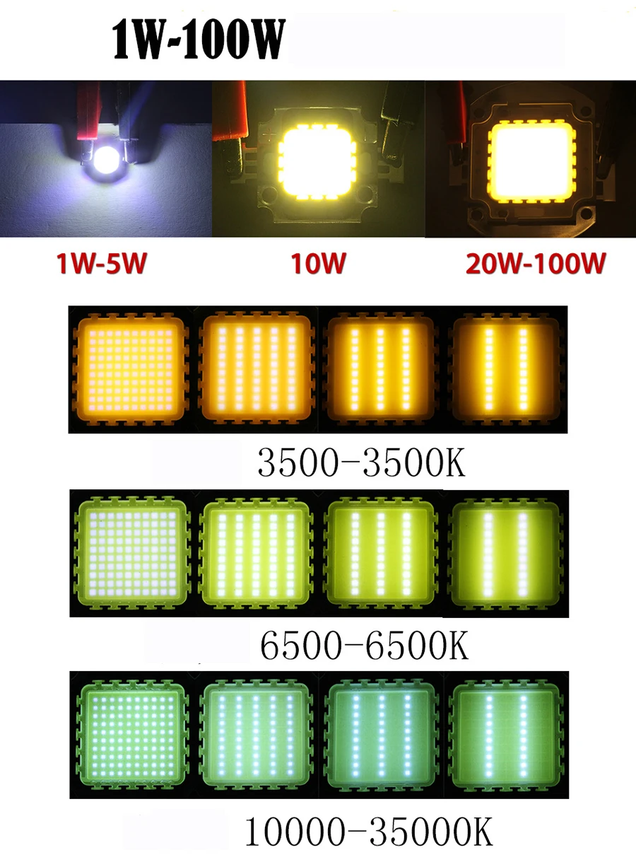 2 шт. монолитный блок светодиодов 12 В 24 32 постоянного тока 110 лм/Вт высокая