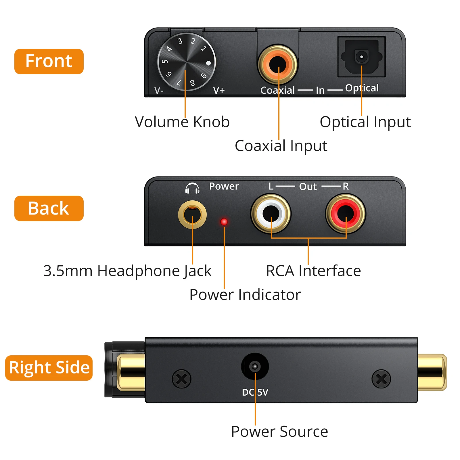 Neoteck DAC 192 кГц цифро-аналоговый оптический коаксиальный к RCA 3 5 мм аудио конвертер с