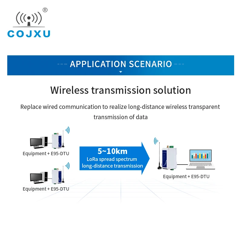 E95-DTU(400F20-232) Беспроводной передачи данных станции Modbus RS485 RS232 SMA-K интерфейсный