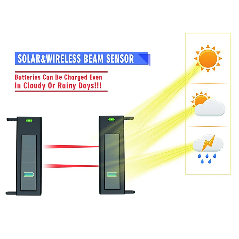 Беспроводная система сигнализации на солнечной дороге дальность передачи 1/4