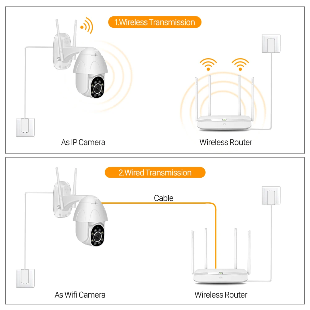 

1080P PTZ WIFI Camera 2MP Auto Tracking Waterproof CCTV Home Security IP Camera 4.0X Digital Zoom Speed Dome Wireless