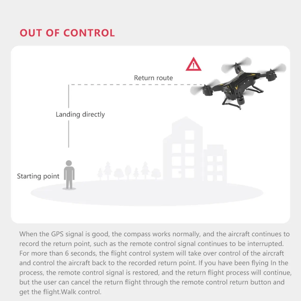 

Drone GPS KY601G 4k drone HD 5G WIFI FPV drone flight 20 minutes quadcopter remote control distance 2km drone camera