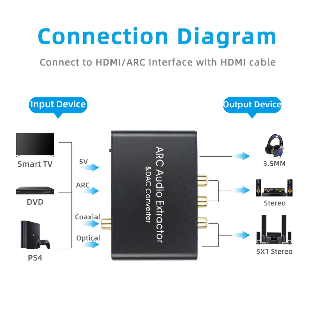 Преобразователь цифрового сигнала в аналоговый 192 кГц DAC SPDIF коаксиальный RCA выход
