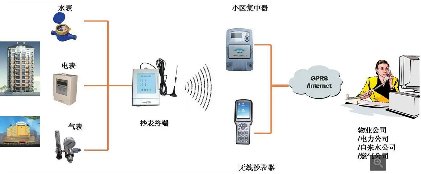 Модуль GSM GPRS DTU SMS модуль Siemens TC35i компьютерный мониторинг комнаты PLC
