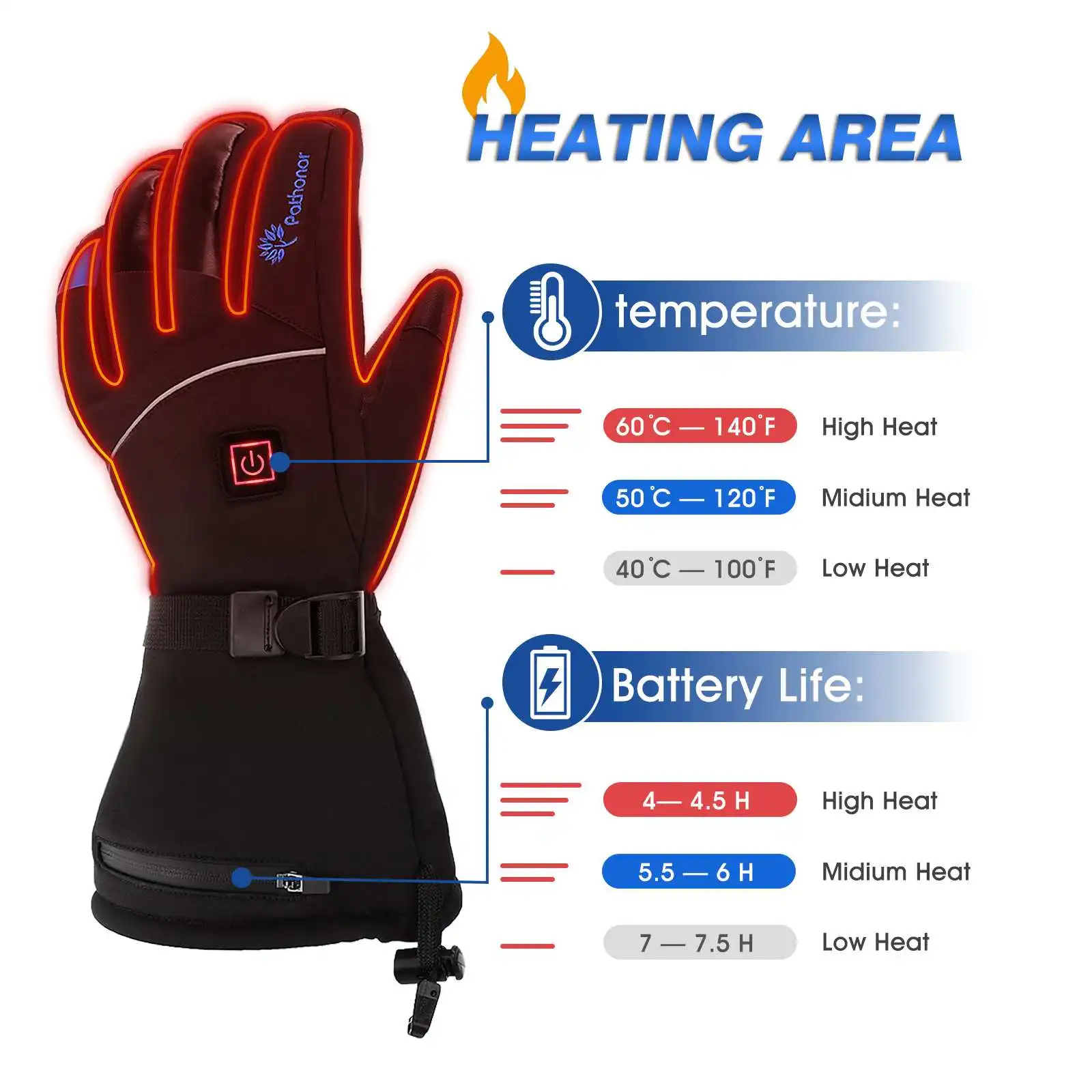 

Heating Gloves for Women Men 7.4V Waterproof Windproof Winter Warmth Rechargeable with Power Bank for Winter Sports Cycling