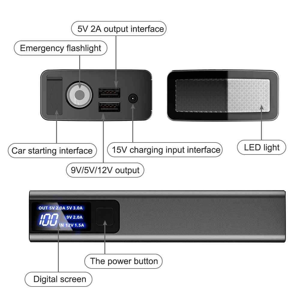 Аварийное многофункциональное портативное автомобильное пусковое устройство