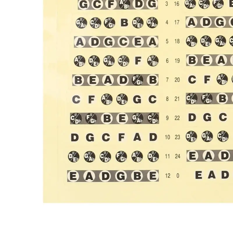 Гитары гриф Примечание этикетка наклейки Лада карта узнать накладка на шею