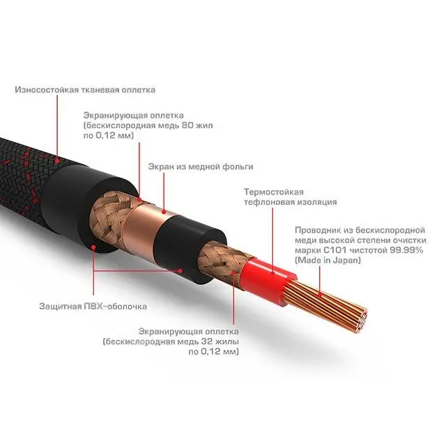 ПРОВОД СОЕДИНИТЕЛЬНЫЙ 2RCA – URAL (УРАЛ) RCA-SY5M SYMPHONY (RCA-5 м) | Автомобили и мотоциклы