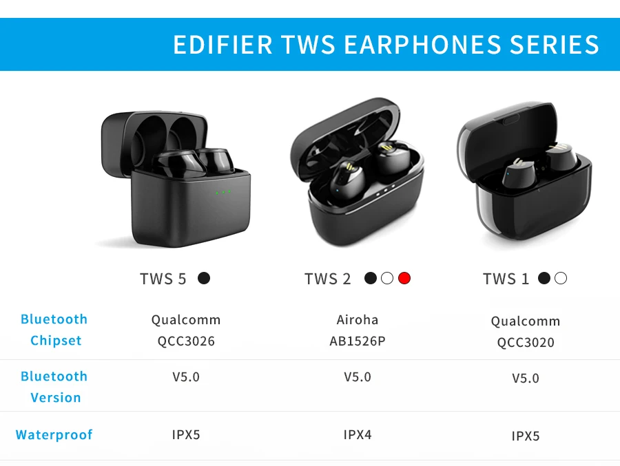 EDIFIER TWS, 2 TWS, беспроводные наушники, Bluetooth 5,0, HD, стерео наушники, независимое использование, шумоподавление, наушники-вкладыши, спортивные наушники