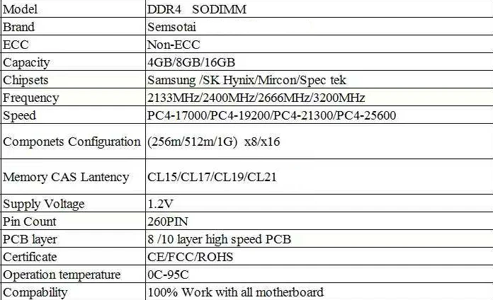 Память для ноутбука, оперативная память, модуль памяти для ноутбука DDR3 DDR4, 4 ГБ, 8 ГБ, 16 ГБ, 1333 МГц, 1600 МГц, 2400 МГц, 2666 МГц