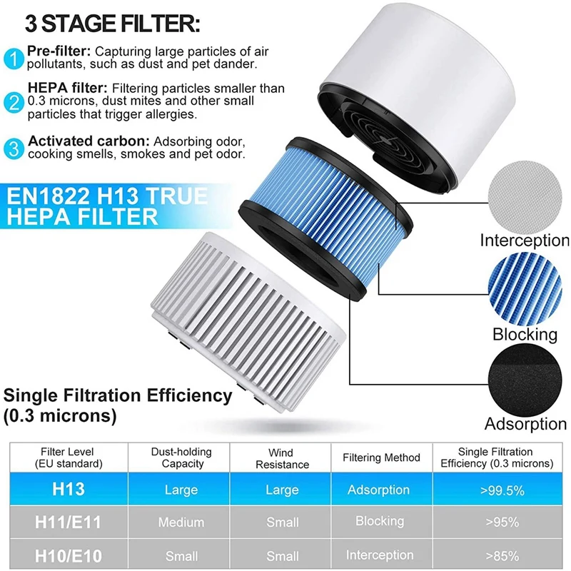

Air Purifier, W ,Aromatherapy Function,3 Fan Speeds,2/4/8H Timer,Night Light for Bedroom, Office, Large Room
