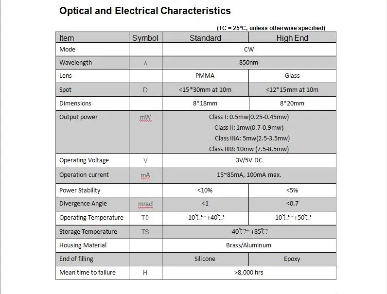 Пользовательский ИК точечный лазерный модуль IEC Class I 0 5 МВт 8 мм нм драйвер APC