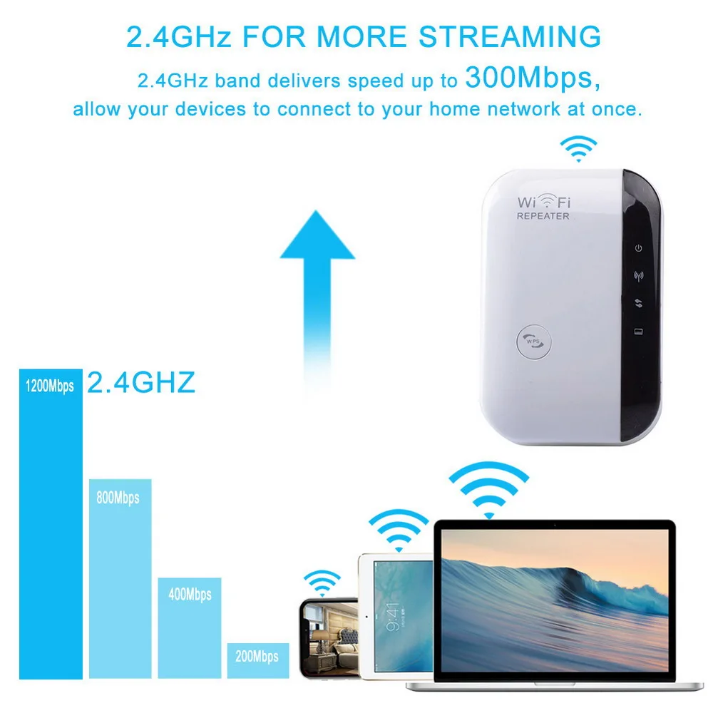 Беспроводной WiFi ретранслятор усилитель удлинитель 300 Мбит/с Wi-Fi сигнала 802.11n |