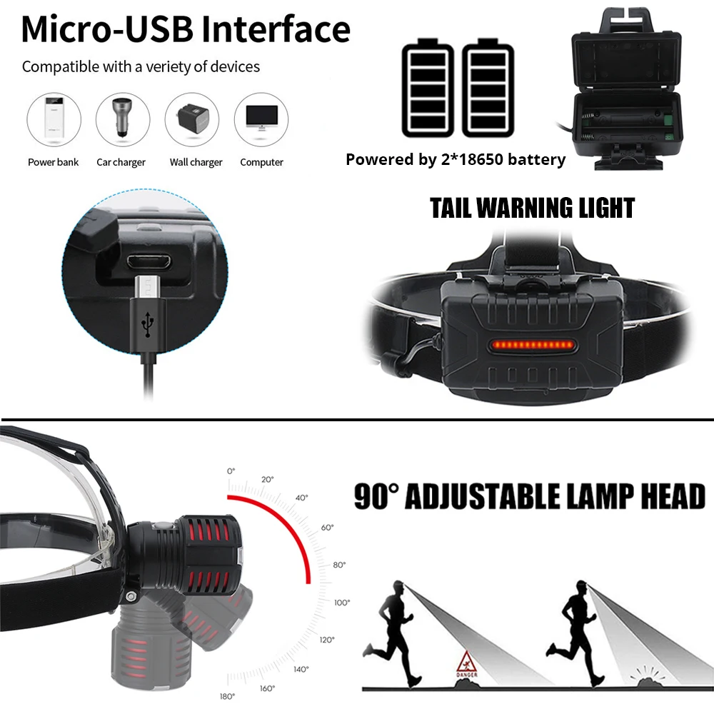 Ультраяркий светодиодный налобный фонарь XHP70.2 с USB-зарядкой водонепроницаемый
