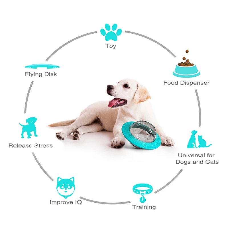 1 шт. игрушки для домашних животных собак от тряски медленная подача пищи мяч