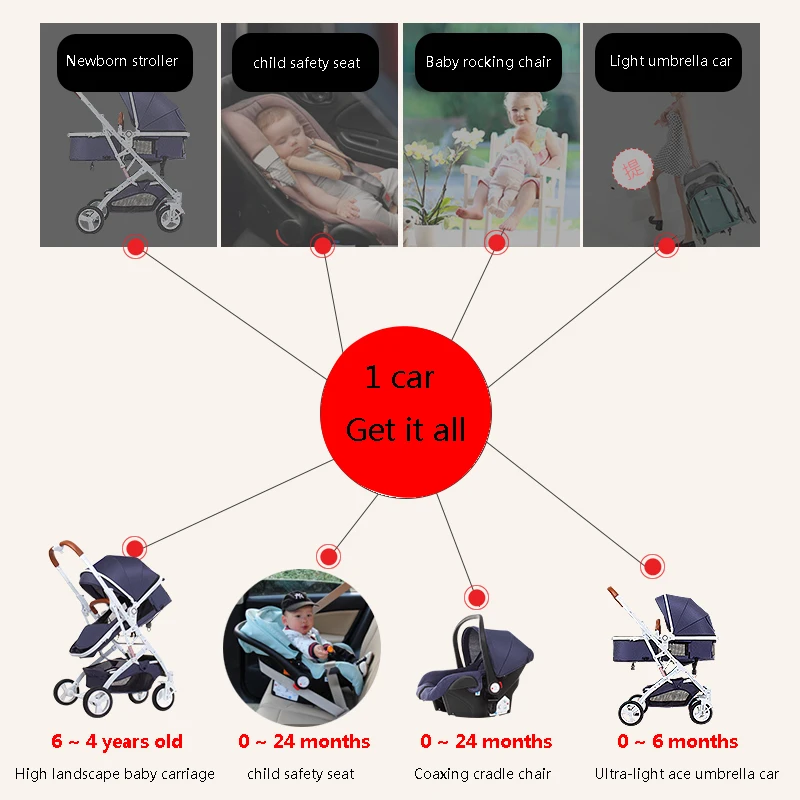 Прогулочная коляска BETSOCCI 3 в 1 складная амортизирующая | Мать и ребенок