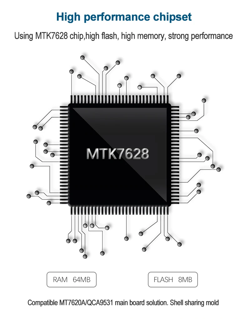 4G Wi-Fi роутер Африка 4 порта маршрутизатор с sim-картой USB WAP2 802.11n/b/g 300 Мбит/с 2,4G маршрутизатор LAN WAN 10/100M PCI-E маршрутизатор беспроводной