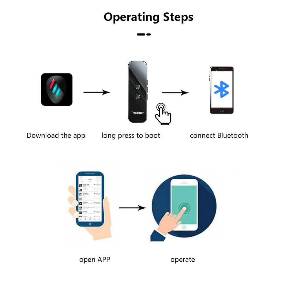 Умный Портативный голосовой переводчик 3 в 1 голосовой/текстовый/фотографический