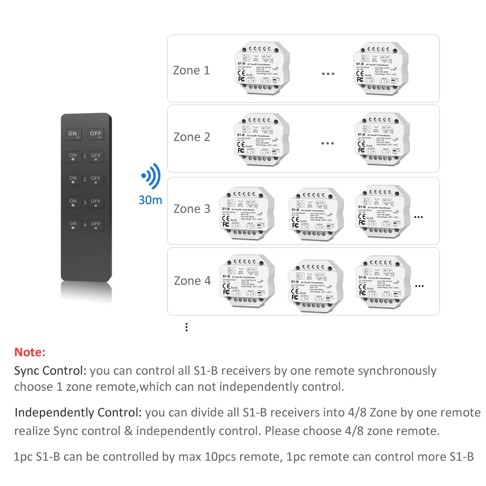 MJJC LED Dimmer Switch 110V 220V 230V AC Triac Dimer 220 Volts WIFI Wireless Remote Control for Bulb Light Lamp S1-B | Лампы и