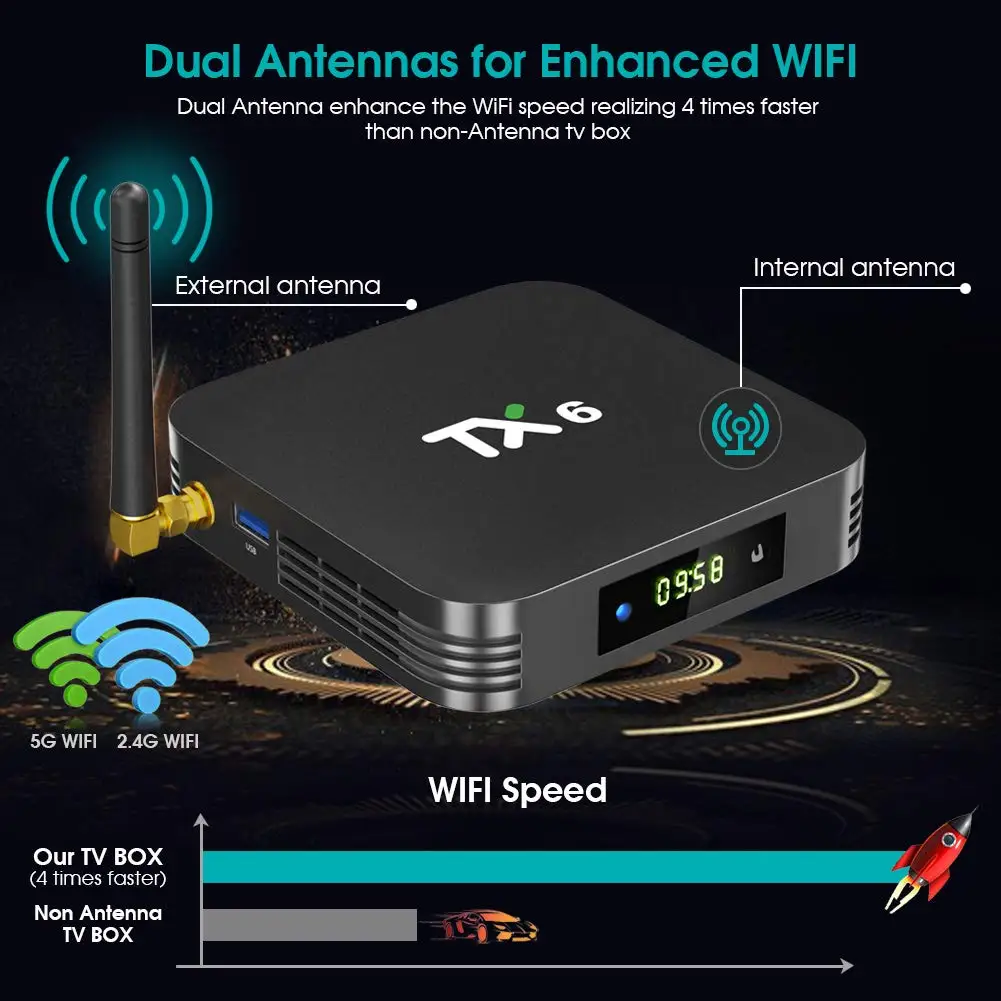 Смарт ТВ коробка Allwinner H6 4 ядра Android 9 0 2 г 16г 32г 64Г USB3.0 4g/Wi Fi 5 ГГц двухъядерный