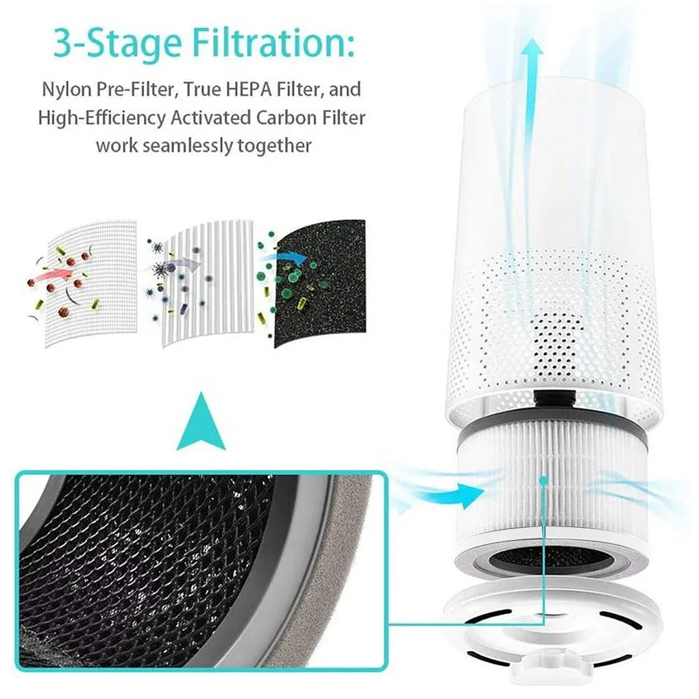 Reemplazo de filtro purificador de aire HEPA True para LEVOIT Core 300/300-RF, sistema de limpieza de olores de pelo de mascotas, accesorios de herramientas-2