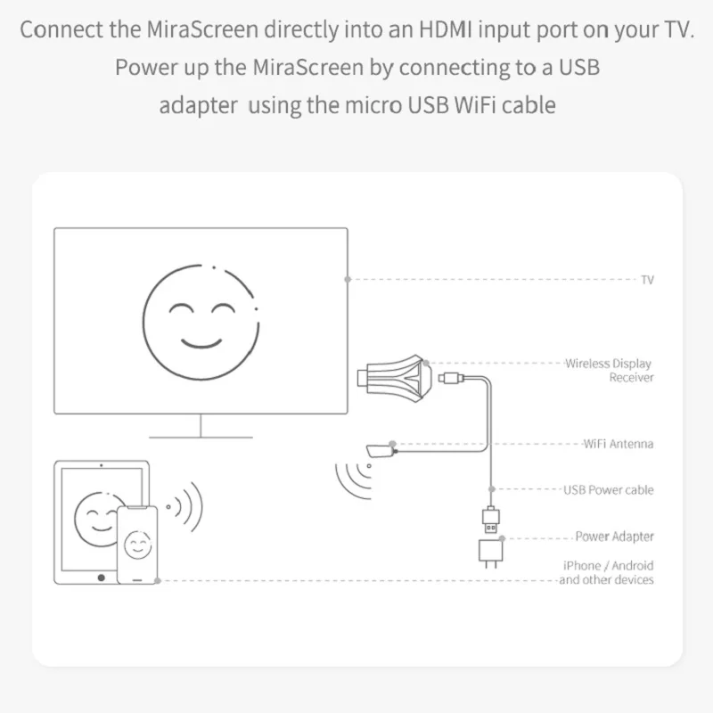 ТВ-приставка Mira screen K12 Wifi Дисплей приемник совместный экран HDMI-совместимый Airplay