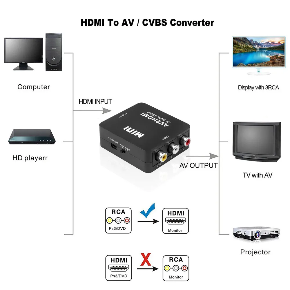 RCA AV HDMI совместимый CVBS к адаптер HD 720P 1080P мини AV2HDMI Видео Аудио конвертер|hdmi cvbs|cvbs to