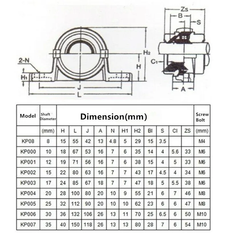 

1pcs Zinc Alloy Diameter 8mm 10mm 12mm Bore Ball Bearing Pillow Block Mounted Support KP08 KP000 KP001 KP003