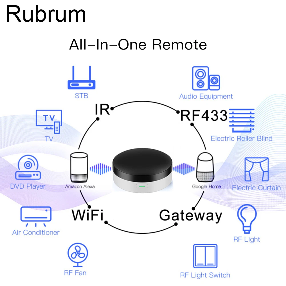 

Rubrum Tuya Smart Gateway Hub Smart Home Bridge Smart Life APP WiFi Mesh Wireless Remote Controller Work with Alexa Google Home