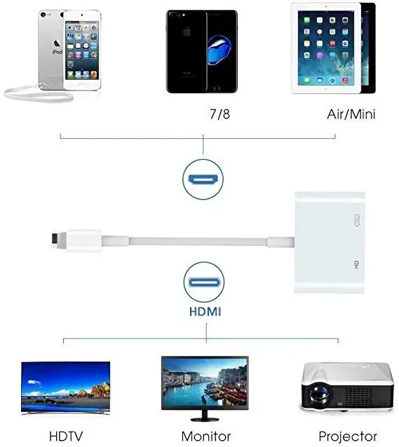 Y & H Lighting to HDMI адаптер для телефона 1080P цифровой av синхронизации экрана разъем