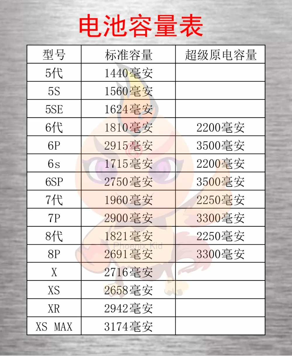 Батарея телефона для iPhone 5S 6G 6s 6plus 6s Plus bateria с ремонтными инструментами 0 циклов замены батареи 6 6s Plus батарея телефона