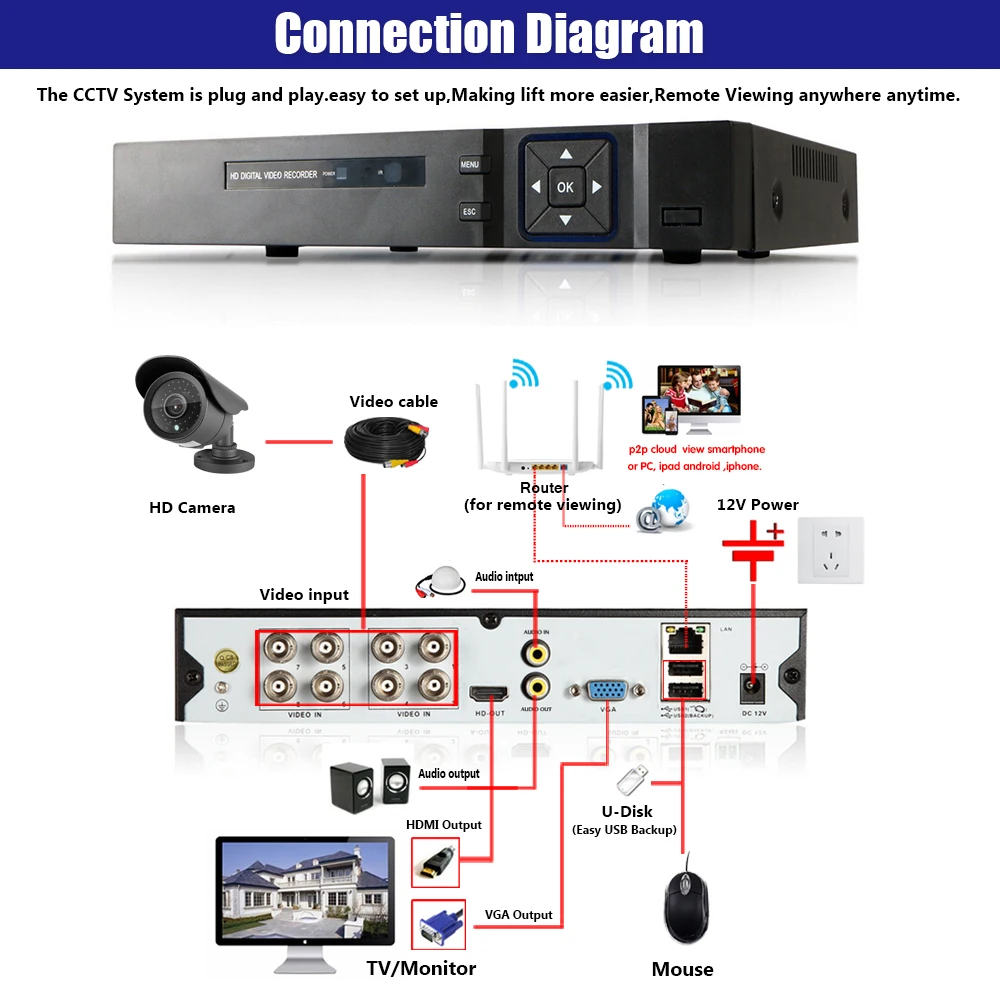 HD 8 канальная домашняя система видеонаблюдения 8CH AHD DVR НАБОРЫ 2.0MP 1080P 3000TVL CCTV камеры