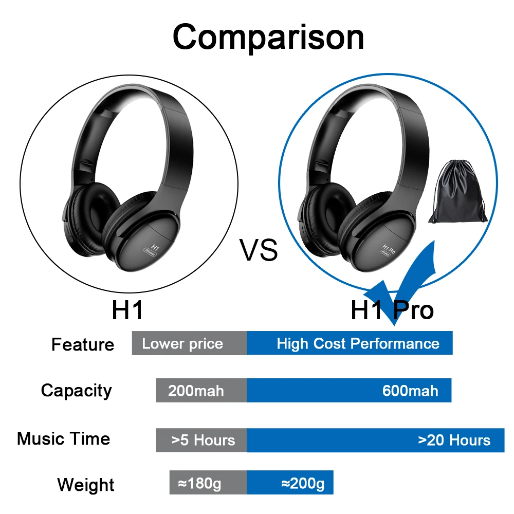 Беспроводные Bluetooth-наушники H1 Pro Спортивная гарнитура для бега игровая