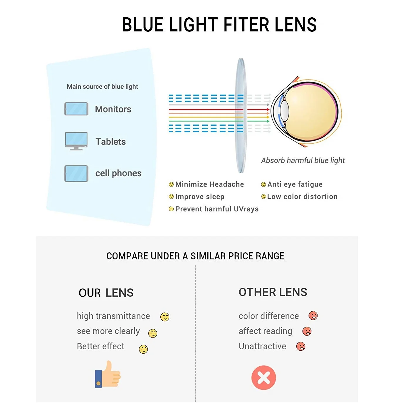 Очки компьютерные для мужчин и женщин с защитой от синего света прозрачными