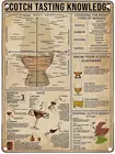 Знания о дегустации шотландского, винтажный металлический жестяной знак, знайте свою шотландскую посуду, металлический постер, кофейня, бара, клуба