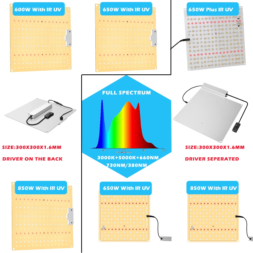 Светодиодная Тихая лампа для выращивания растений Samsung LM281b + бесвентиляторный