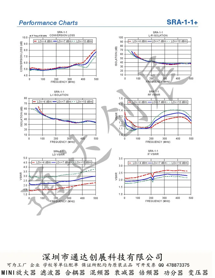 Подключаемый микшер Sra-1-1 1 шт 0 1-500 МГц Mini Circuits Original