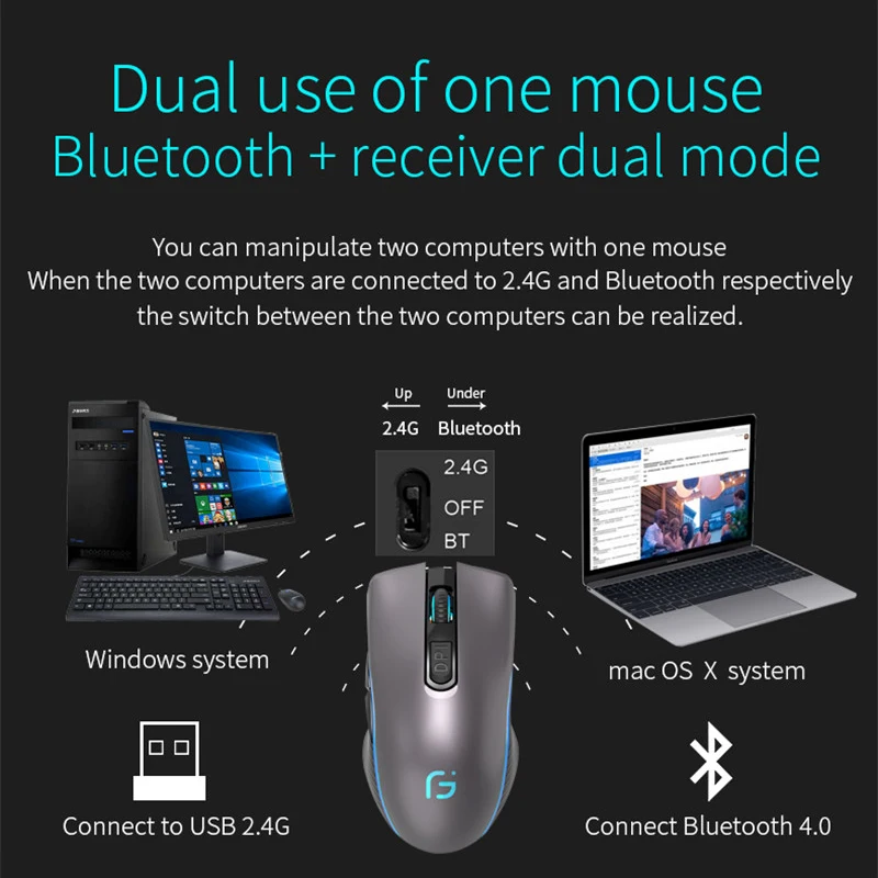wireless mouse led 2400 dpi dual mode 2 in 1 cordless bluetooth 5 0 2 4ghz mouse professional gaming mouse desktop pc laptop free global shipping