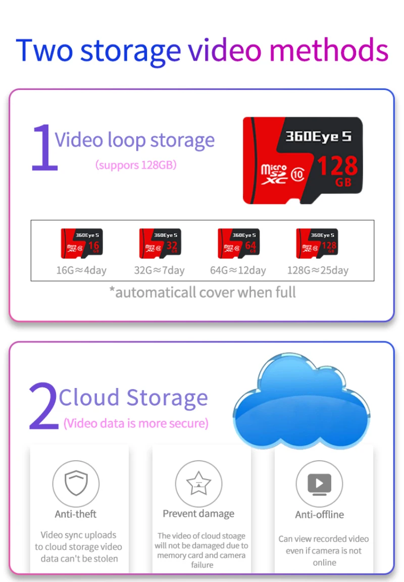 1080P PTZ IP камера наружная скорость купольная беспроводная видеокамера с Wi-Fi панорамирование наклон 4X зум ИК Сеть видеонаблюдения 3,6 мм TF карта