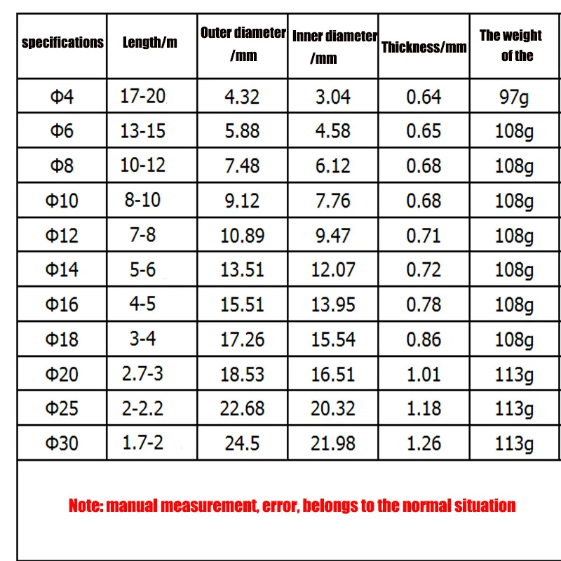 Белая/черная спиральная трубка органайзер Проволочная оболочка Полиэтиленовая 4