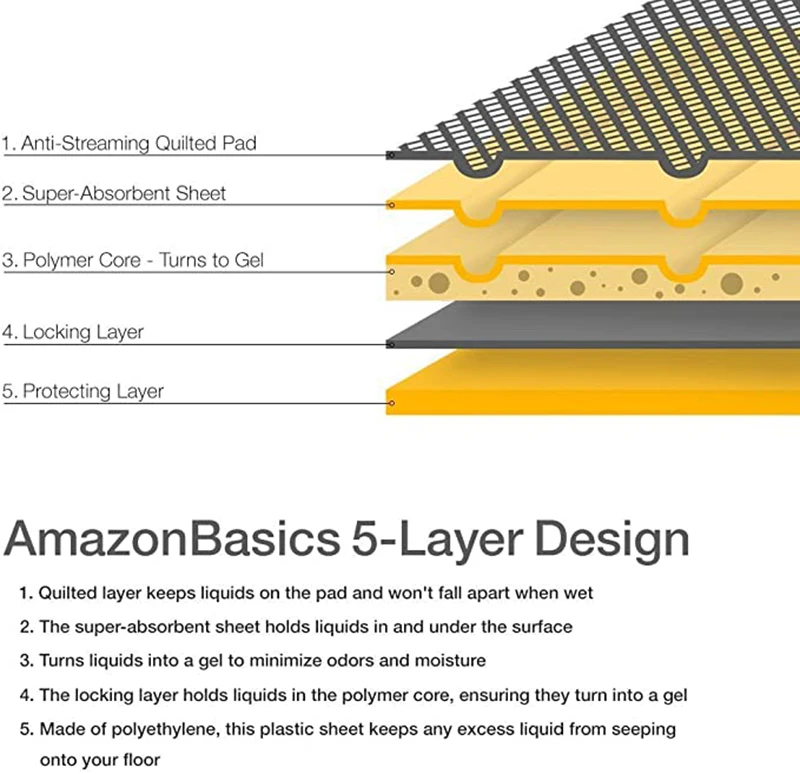 Тренировочный Коврик для щенков и собак в обычном стиле коврик подгузников
