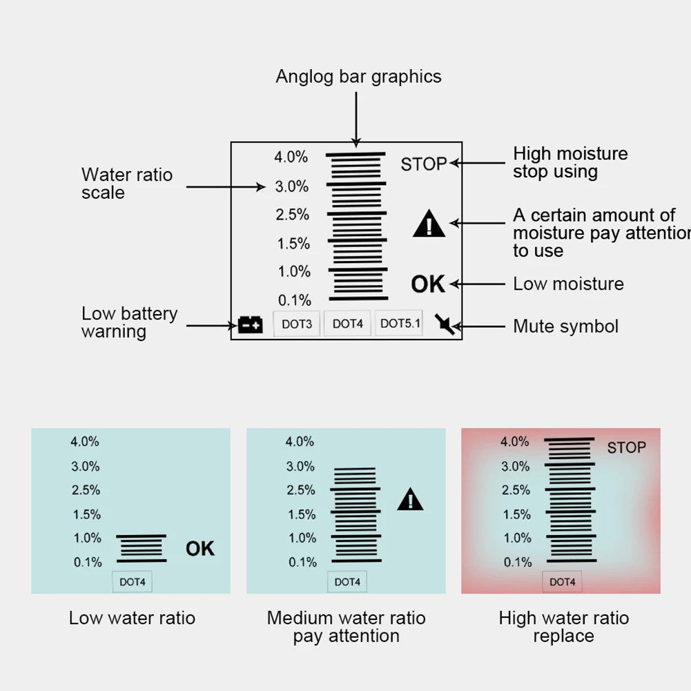 

Car Brake Fluid Tester Automotive Oil Moisture Water Detection With High-Precision Digital Probe Brake Fluid Inspection Check