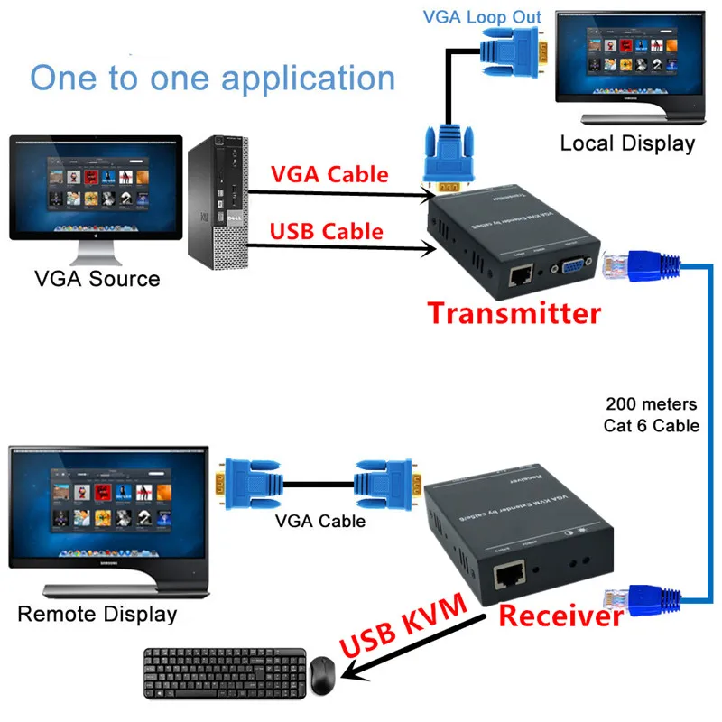 Сетевой удлинитель IP 200M VGA через Cat5e/6 1080P RJ45 Vga TCP/IP с KVM клавиатурой мышью передачей
