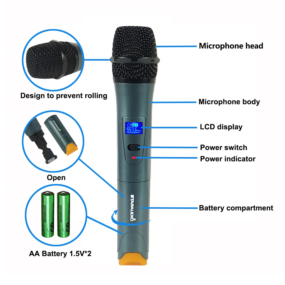 2 Channel UHF Wireless Microphone System 1CH Handheld Mic Headset Lapel Lavalier Earphone For Stage Church SMU-0202AB | Электроника