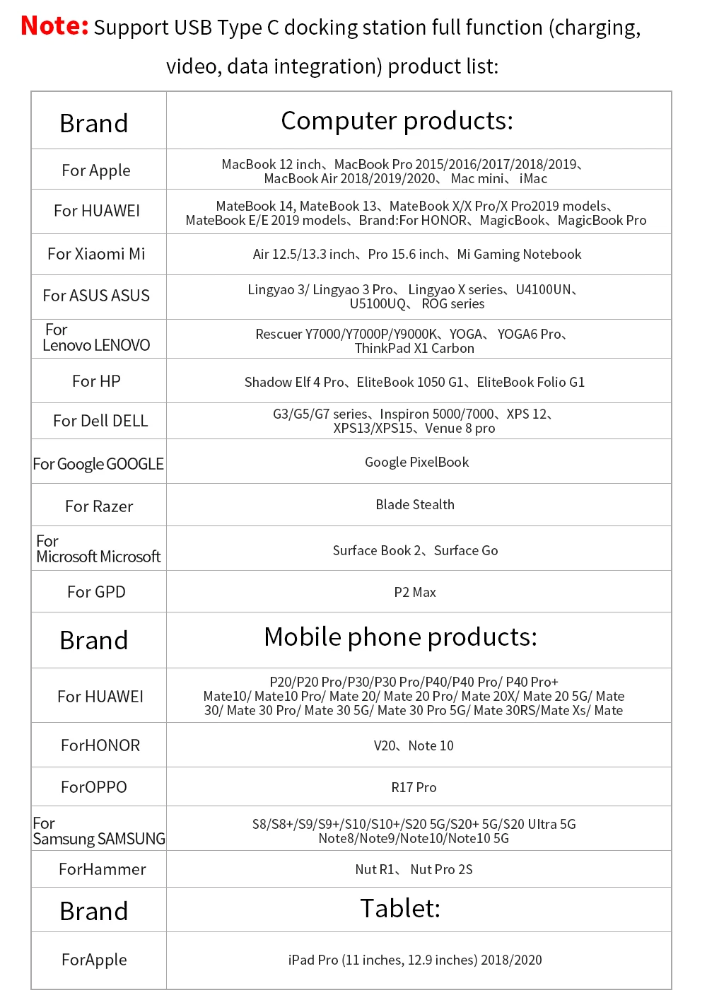TISHRIC 6 в 1 Тип C разветвитель адаптер RJ45 100/1000 м PD VGA USB 3 0 док станция для Macbook Pro/Air/Huawei