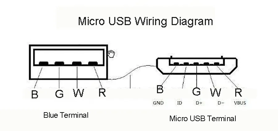 Бесплатная Сварка EClyxun разъем MICRO USB 5Pin для провода 4P зарядки телефонов Samsung и т. д. |