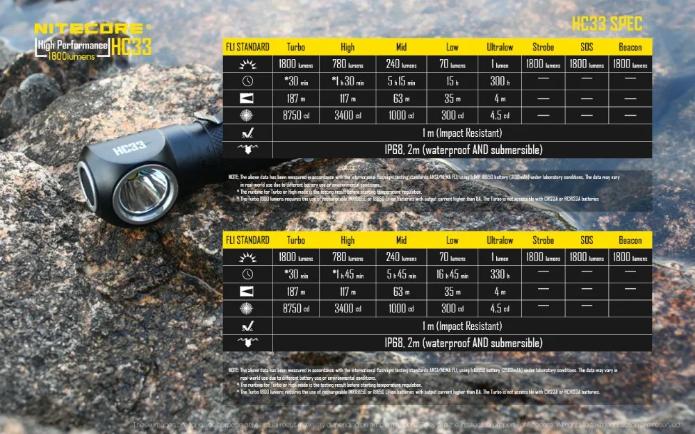 NITECORE HC33 налобный фонарь CREE XHP35 HD светодиодный Макс 1800 люмен дальность луча 187 м головной светильник 8 режимов работы наружный головной светильник