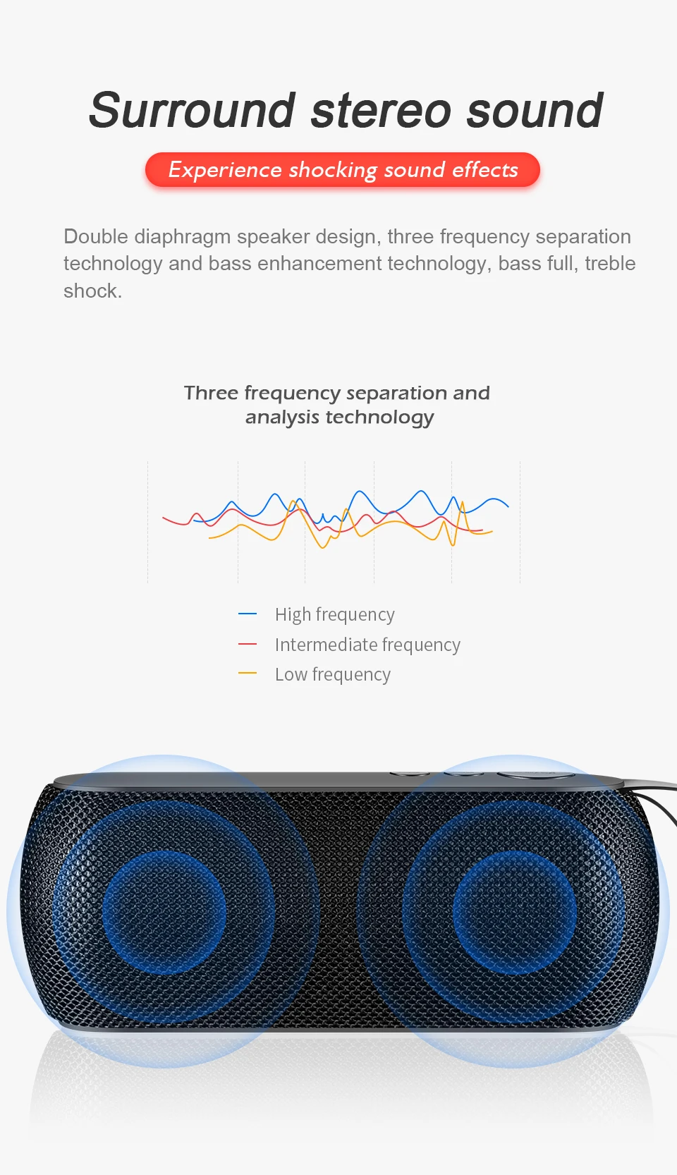 SANLEPUS HIFI Портативный беспроводной Bluetooth динамик стерео Саундбар TF fm-радио музыкальный сабвуфер Колонка динамик s для компьютера телефона
