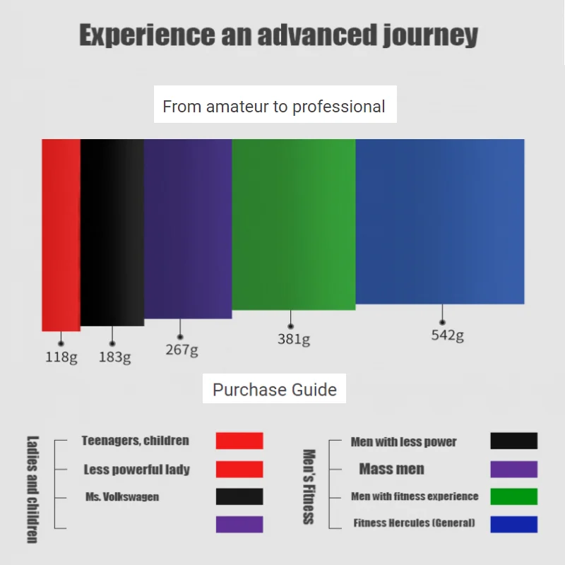 Resistance Bands Exercise Elastic Natural latex Workout Ruber Loop Strength rubber band for Fitness Equipment Training Expander | Спорт и